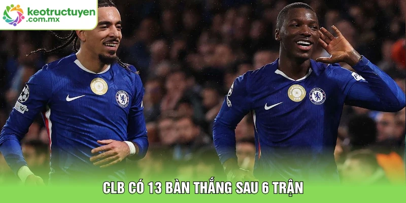 CLB có 13 bàn thắng sau 6 trận